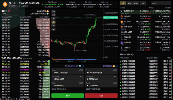 老版 TradeOgre 交易所的屏幕截图。