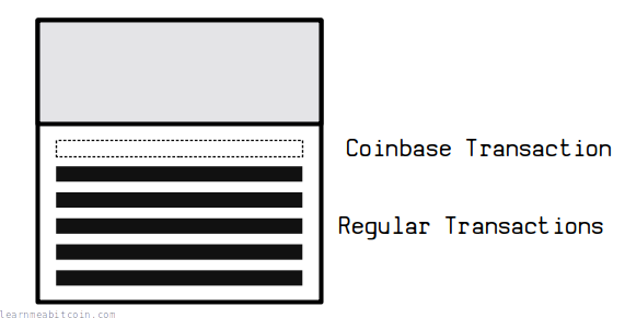 Diagram showing the position of the regular transaction below the coinbase transaction in a block.