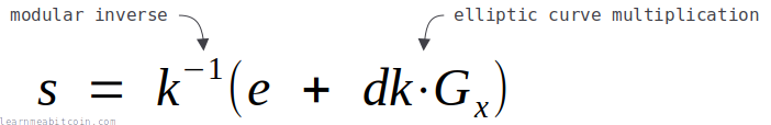 ECDSA sign equation annotated to show the modular inverse and elliptic curve multiplication operations.