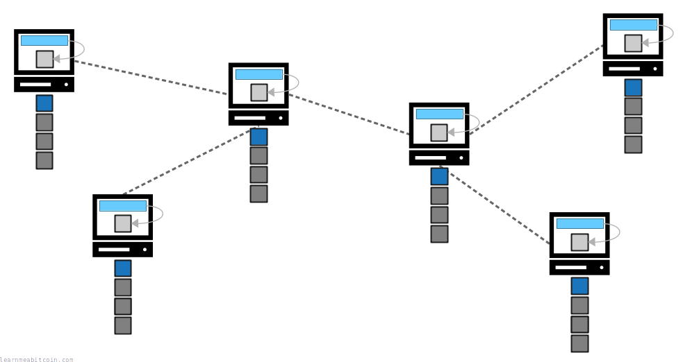 Diagram showing miners constructing a new candidate block to build on top of the newly-mined block.