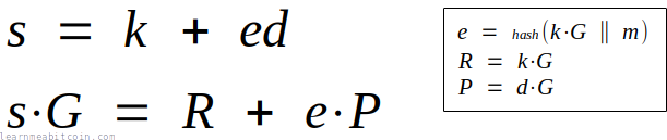Basic Schnorr signing and verifying equations using substituted terms.