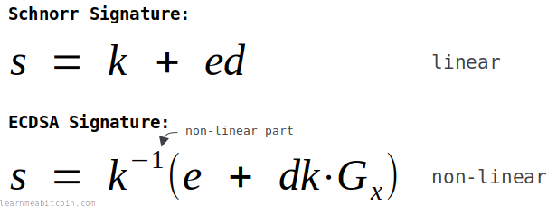 Equations showing how Schnorr signatures are linear and ECDSA signatures are non-linear.