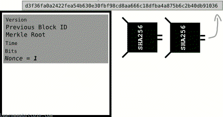 Animated gif of the nonce being used to change the block hash.
