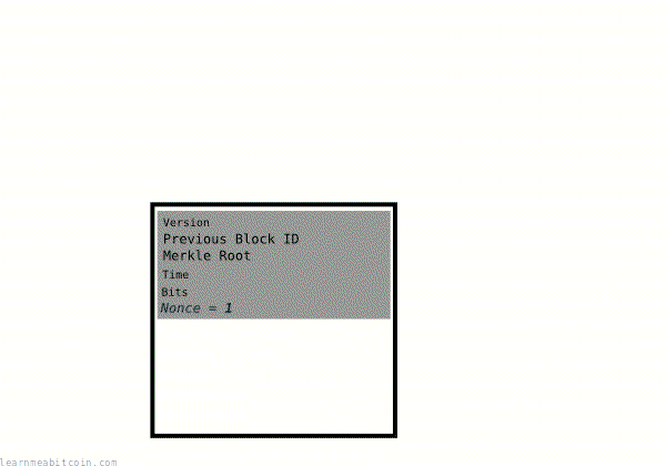 Animated gif of the nonce being used during the mining process.